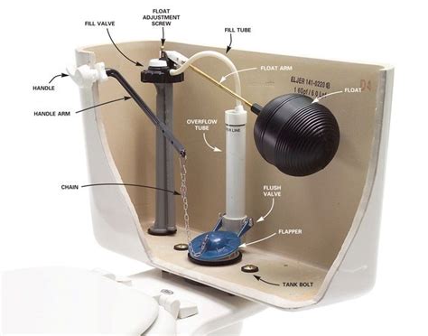 Toilet Parts | Toilet repair, Bathroom repair, Diy home repair