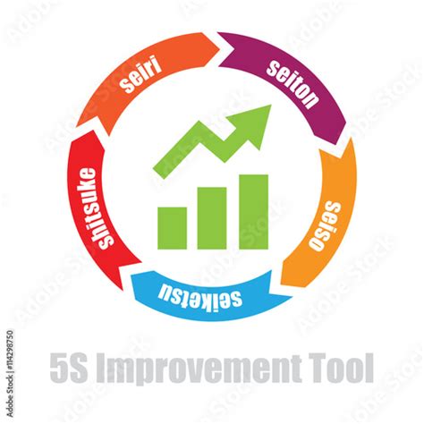 5S manufacturing tool. Japanese words seiri, seiton, seiso, seiketsu, shitsuke transliterated ...