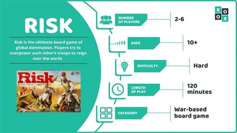 Risk Board Game Rules: How to Play Risk - Group Games 101