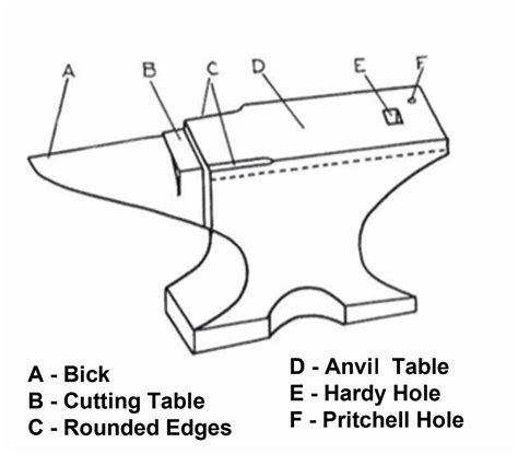 BASIC BLACKSMITHING #2 | ABASA