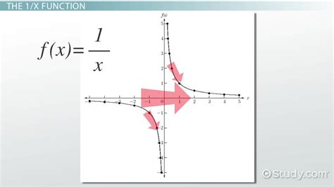 1 X Divided by 1 Y Equals