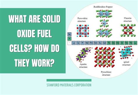 What are Solid Oxide Fuel Cells? How Do They Work?