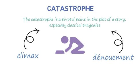 Catastrophe simplified | Definition & Example | Literary Term - YouTube