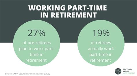 9 Best Part-Time Jobs for Retirees – SWM