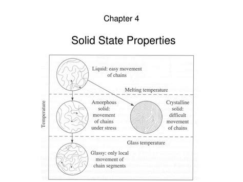 PPT - Solid State Properties PowerPoint Presentation, free download - ID:1456332