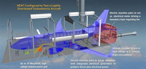 Electrified Aircraft | Glenn Research Center | NASA