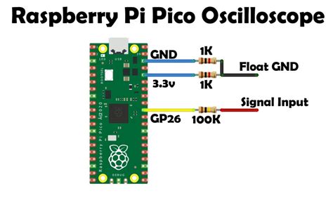 Raspberry Pi Pico Oscilloscope for your Smart Phone or Tablet, Scoppy Oscilloscope