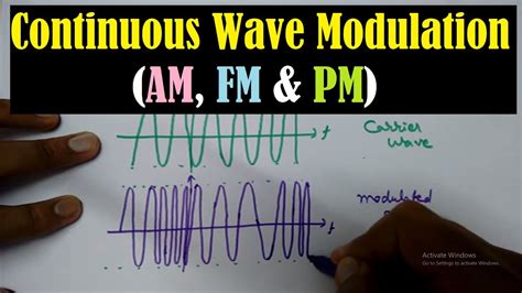 Continuous Wave Modulation - Amplitude Modulation, Frequency and Phase ...