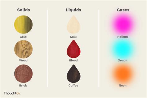 List 10 Types of Solids, Liquids, and Gases