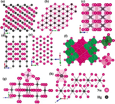 Crystal structures of Na-rich compounds at 20 GPa. (a) R-3 m-I ...