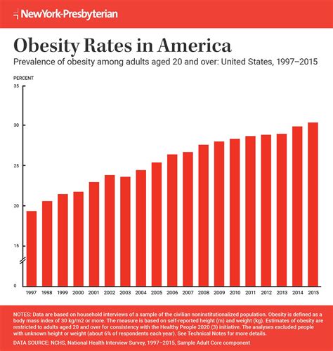 NewYork-Presbyterian | How NYP is Taking Aim at Obesity