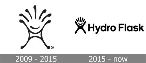 Hydro Flask logo and symbol, meaning, history, PNG