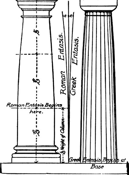 entasis | Study flashcards, Historical architecture, Classic column