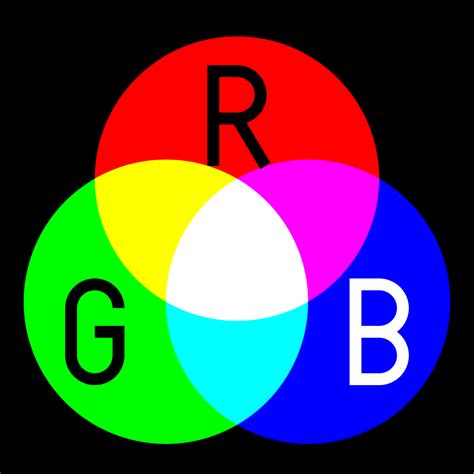Color theory - Wikipedia