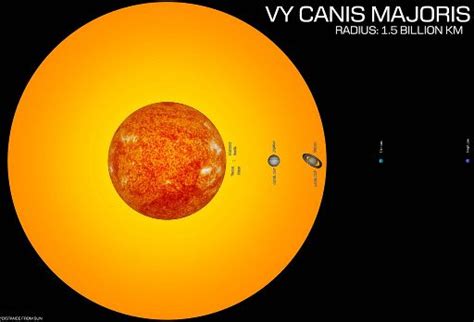 VY Canis Majoris | Wiki | Science Amino