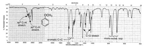 Diethyl Ether Ir Spectrum