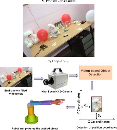 Figure 2 from A Review of Computer Vision based Algorithms for accurate ...