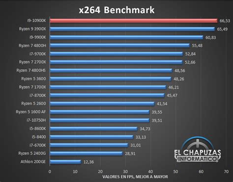 Review: Intel Core i9-10900K