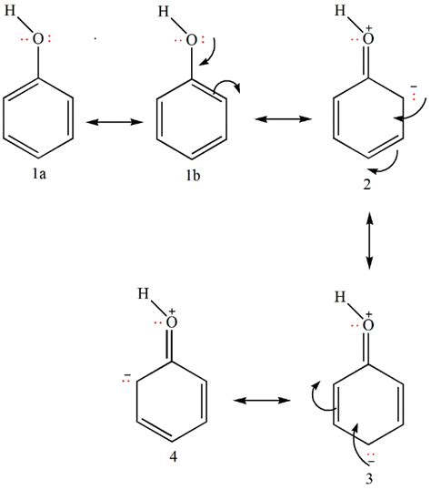 Resonance structures for phenol. | Download Scientific Diagram