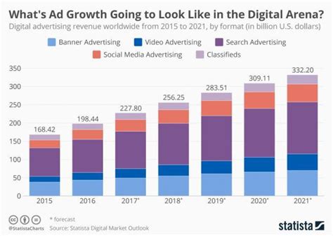 Top 10 Benefits of Digital Marketing - LYFE Marketing