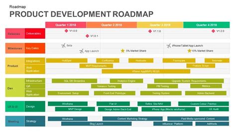 Agile Multiple Product Roadmap Template Excel | PowerPoint