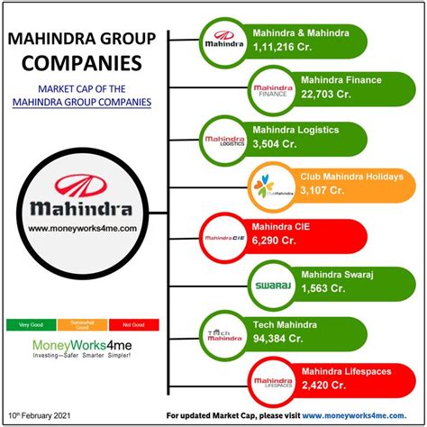 Mahindra and Mahindra Group COmpanies | Business motivational quotes ...