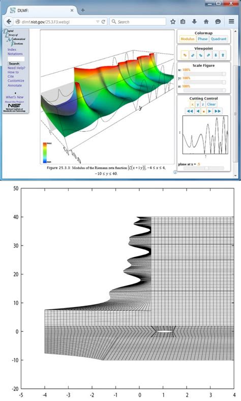 Riemann zeta function