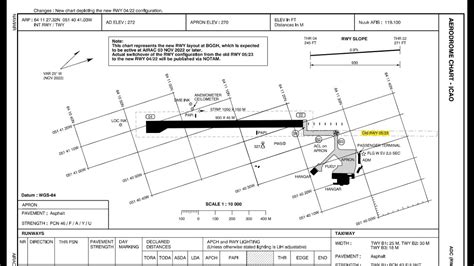 Nuuk Airport, Nov 3 Transition Diagram & Full Completion Plan, 2022 11 ...