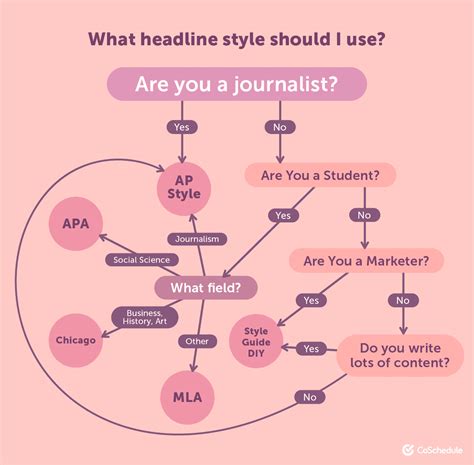 Headline Style and Capitalization: Everything You Need to Know