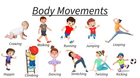 Body Movements Vocabulary With Meaning | Learning | Education | #Kids # ...