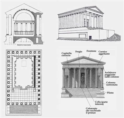 Tempio di Marte - «Ecce Mater tua» (Gv 19,27) | Architettura romana ...