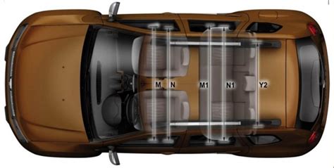 Dacia Duster dimensions | Dacia Duster