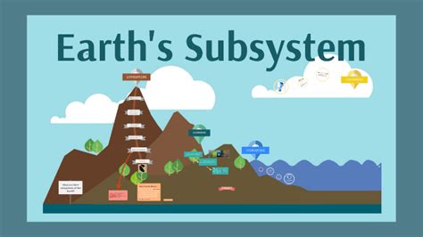 Earth's Subsystem by Aira Lauzon on Prezi