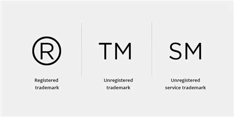 Definitive Guide On How To Trademark A logo or Name in 2023