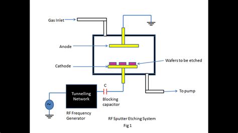 VLSI Backend Design: Antenna Effect