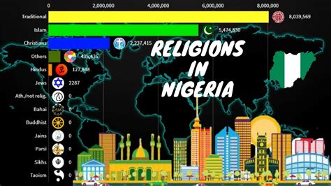 Religions in Nigeria 1900-2100 | Nigeria Diversities | - YouTube