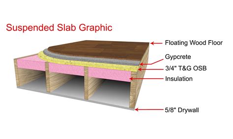 Radiant Floor Heating- Tubing Installation Methods - Radiantec