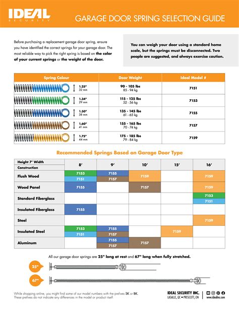 How do I identify which garage door spring I need? - Ideal Security Inc ...