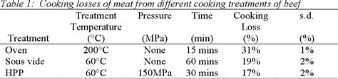 Table 1 from International Journal of Food Engineering Effect of Cooking Method on the Toughness ...