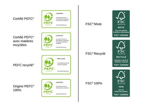 Décryptage des labels PEFC® et FSC® - Léon Communication | Le blog - Le ...