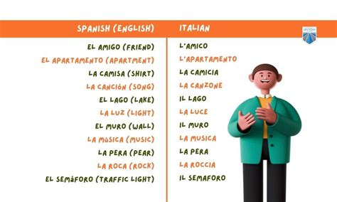 Spanish vs Italian: Which One Should You Learn?