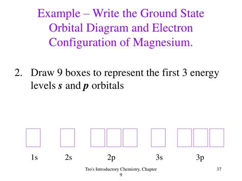 Magnesium Orbital Diagram