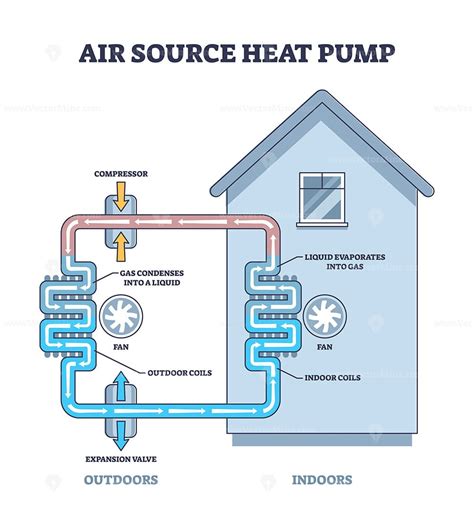 Heat Transfer Methods Infographic Diagram Including Stock, 53% OFF