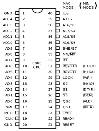 Microprocessor - 8086 Pin Configuration