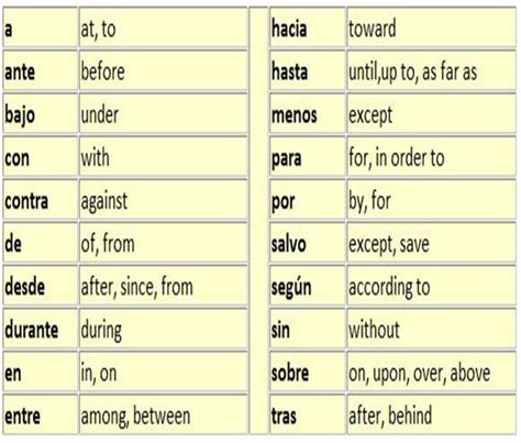 Prepositions List With Meanings In Spanish - Uno