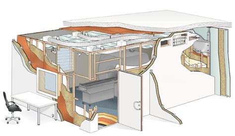 RF Shielding for MRI Imaging Rooms | MarShield Custom Radiation Products