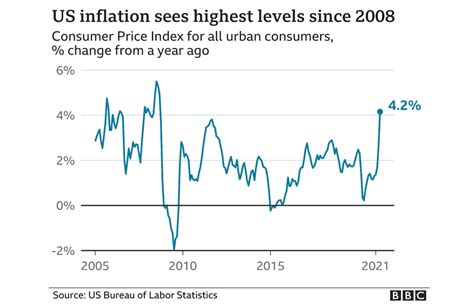 Has the Inflation Spiral Begun? – realestatetiming