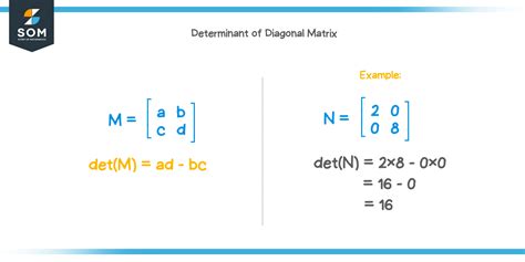 Diagonal matrix - Explanation & Examples