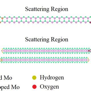 Atomic structure of two molybdenum disulfide junctions (with H-and ...