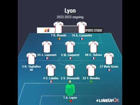 Lyon squads 2020-2023 - YouTube